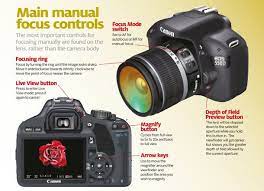 Learn How To Master Manual Focus Digital Camera Photography Dslr Photography Tips Camera Photography