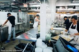 kitchen incubators: is there a recipe