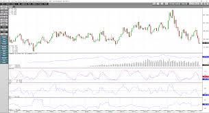 Lean Hogs Futures Chart Best Picture Of Chart Anyimage Org