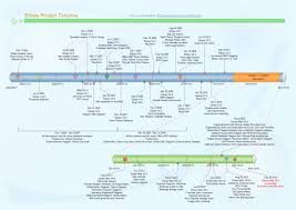 The circular shapes are designed to contain pictures. What Is A Timeline Explain With Examples Edrawmax Online