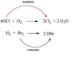 Oxidation Reduction Redox Reactions Balancing Redox Reactions Chemistry Net Chemistry Education Chemistry Classroom Redox Reactions