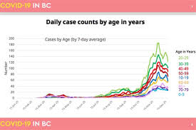 This gis hub is provided by esri canada to share information about the coronavirus pandemic. B C Turning A Corner On Covid 19 As Christmas Arrives Coast Mountain News