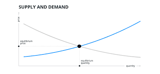 Market cap is a primary measure of total value. Cryptocurrency Price Fluctuation In Market