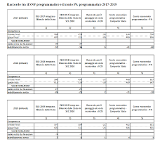 La legge di stabilit interviene sulla questione esodati, gi affrontata dal governo nel mese di settembre. Legislatura 17Âª Dossier N 55