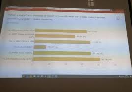 Dasar program kerja wakasek humas yang menjadi dasar pelaksanaan program kerja wakil kepala sekolah hubungan masyarakat adalah program kerja. Pemilihan Wakil Kepala Sekolah Era Baru Via Daring