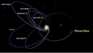 Work was done accurately, on time and to perfection! New Study Knocks Theory Of Planet Nine S Existence Out Of Orbit Smart News Smithsonian Magazine