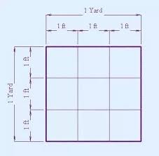 The square meter is the si unit of area, though it is considered an si derived unit rather than an si unit. How To Calculate Square Yards From Square Feet Quora