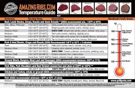 Thermapen Owners Lounge Ocau Forums