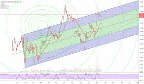 Cwbhf Stock Price And Chart Otc Cwbhf Tradingview