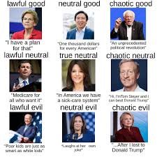 2020 Democrats Alignment Chart Alignmentcharts