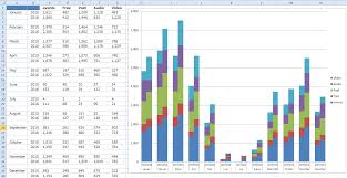 friday challenge answers year over year chart comparisons