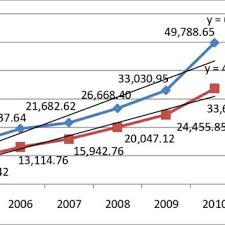 The latest tweets from point blank russia (@pbrus). Pbt And Pat Of The Average Listed Bank Download Scientific Diagram