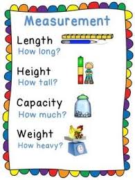 Measurement Anchor Chart For Kindergarten Measurement