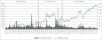 Historically, the malaysia stock market (fbm klci) reached an all time high of 1896.23 in july of. Behavioural Finance Perspectives On Malaysian Stock Market Efficiency Sciencedirect