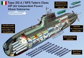 Lengthened variant for global deployments with improved range, speed and endurance. Italy S New Type U212 Nfs Submarine Program Moving Forward With Occar Naval News