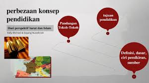 Tap each box in turn to open them up and reveal the item inside. Perbezaan Di Antara Konsep Pendidikan Dari Perspektif Barat Dan Islam By Kelly Michael