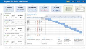 Download Project Portfolio Dashboard Excel Template Manage Multiple Projects W Project Management Dashboard Project Management Templates Portfolio Management