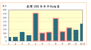 预警预报 深汕特别合作区预警 天气监测 降雨估测 天气解读 台风网. æ­¡è¿Žå…‰è‡¨æ°´åˆ©ç½²é›»å­å ±