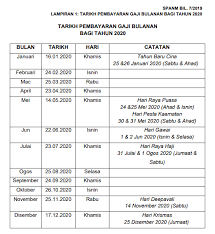 Jadual pembayaran gaji bulanan bagi tahun 2019 yang disertakan ini adalah rasmi diterbitkan menerusi portal rasmi jabatan akauntan negara malaysia (janm). Tarikh Pembayaran Gaji Bulanan Tahun 2020 Ciklaili