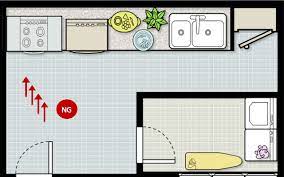 Check spelling or type a new query. Feng Shui Tips For Kitchen Door Facing The Stove Feng Shui 101