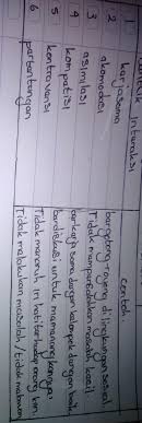 Tulislah hasilnya dalam bentuk tabel berikut. Tolong Dijawab Yamakasih Brainly Co Id