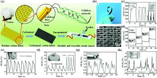 Find chemical agent detector from a vast selection of test, measurement & inspection. Emerging Cellulose Derived Materials A Promising Platform For The Design Of Flexible Wearable Sensors Toward Health And Environment Monitoring Materials Chemistry Frontiers Rsc Publishing Doi 10 1039 D0qm00748j
