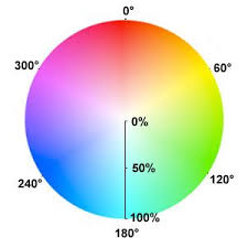 Saturation Colors Move From Fully Saturated To Desaturated Web Colors Color Theory Color