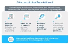 Bonos para pago de cotizaciones y empresarias recibirán una bonificación adicional del 20% del monto base. 1ggkj Dnzpjymm