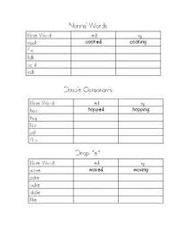 This Worksheet Is Set Up Like A Table Where Students Are Given A Rule And A Base Word An Example Of Each Word And Asked To Base Words Words Double Consonants