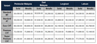 Function #coordinates was not found. Did Najib Make Everyting In Sabah And Sarawak Cheaper By Abolishing This One Thing