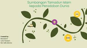 Tamadun islam dan tamadun asia kod kursus : Sumbangan Tamadun Islam Kepada Peradaban Dunia By Nurzawani Jasme
