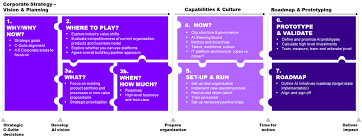 You can see how to get to focus 1 insurance on our website. Silke How To Use Ai Throughout The Insurance Value Chain Starting With Sales And Distribution Blog 2 Pic 1 Insurance Thought Leadership