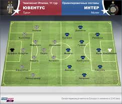 «ювентус» обыграл «интер» в первом матче 1/2 финала кубка италии, роналду оформил дубль. Sostavy Na Igru Inter Yuventus Anonsy Na Desco Pro