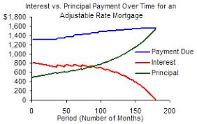 Principal And Interest Loan Calculator Bismi