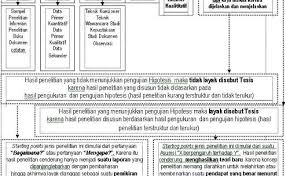 Cara pengujian hipotesis tergantung pada metode desain penelitian yang digunakan. Contoh Hipotesis Jurnal Penelitian Rasmi Re Cute766