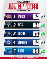 Designed solely for predictive purposes, our current ratings improved upon our original ratings in several our nba power ratings are based solely on objective data, primarily including game results, locations, and quantitative measures of opponent strength. Facebook