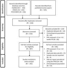 frontiers economic and health predictors of national