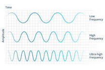 Different Types of RFID Systems