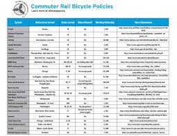 Bikes On Trains Campaigns Seeing Traction League Of