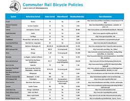 bikes on trains campaigns seeing traction league of