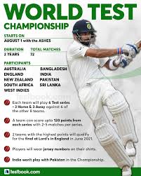 The world test championship is the icc's plan to give test cricket a competition that can rival those in the one day game. Download Free Pdf Of Icc World Test Championship Faqs Click Here