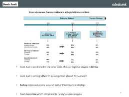 Bank audi is looking to consolidate and reinforce its leadership in lebanon and market positioning across its core countries of operations, in particular in egypt and turkey. Ppt Alpaslan Yurdagul Agm Powerpoint Presentation Free Download Id 3131291