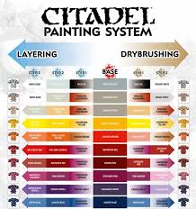 Citadel Painting System Chart Warhammer Paint Games