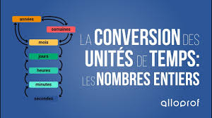 Les Unites De Temps Et Leur Conversion Alloprof
