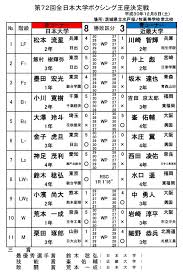 15:55 kai channel / 朝倉海 1 108 043 просмотра. ç¬¬ï¼—ï¼'å›žå…¨æ—¥æœ¬å¤§å­¦ãƒœã‚¯ã‚·ãƒ³ã‚°çŽ‹åº§æ±ºå®šæˆ¦ æ—¥æœ¬ãƒœã‚¯ã‚·ãƒ³ã‚°é€£ç›Ÿ