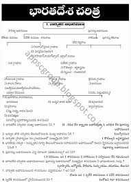 Watch the video below to learn about formal. General Essay Writings In In Telugu Essay Writing Topics In Telugu Language Subsequent