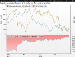 The Brexit Trade Buy Ftse 100 Or Sterling