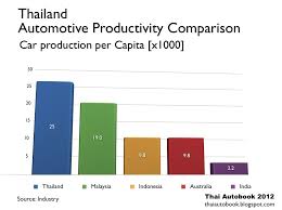 (2001) who also did a study on tqm implementation in malaysia. Pin On Thai Autobook Statistics