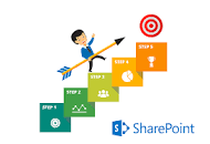 Image result for what are the benefits of sharepoint