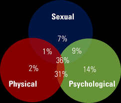 What about the children of those people? Https Assets Kpmg Content Dam Kpmg Za Pdf 2017 01 Za Too Costly To Ignore Pdf